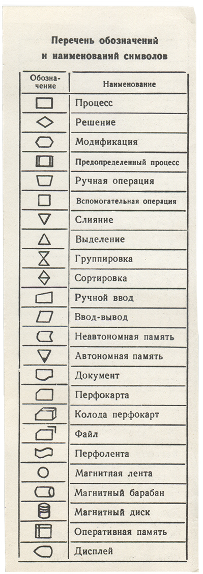 English learnitator of geometry language